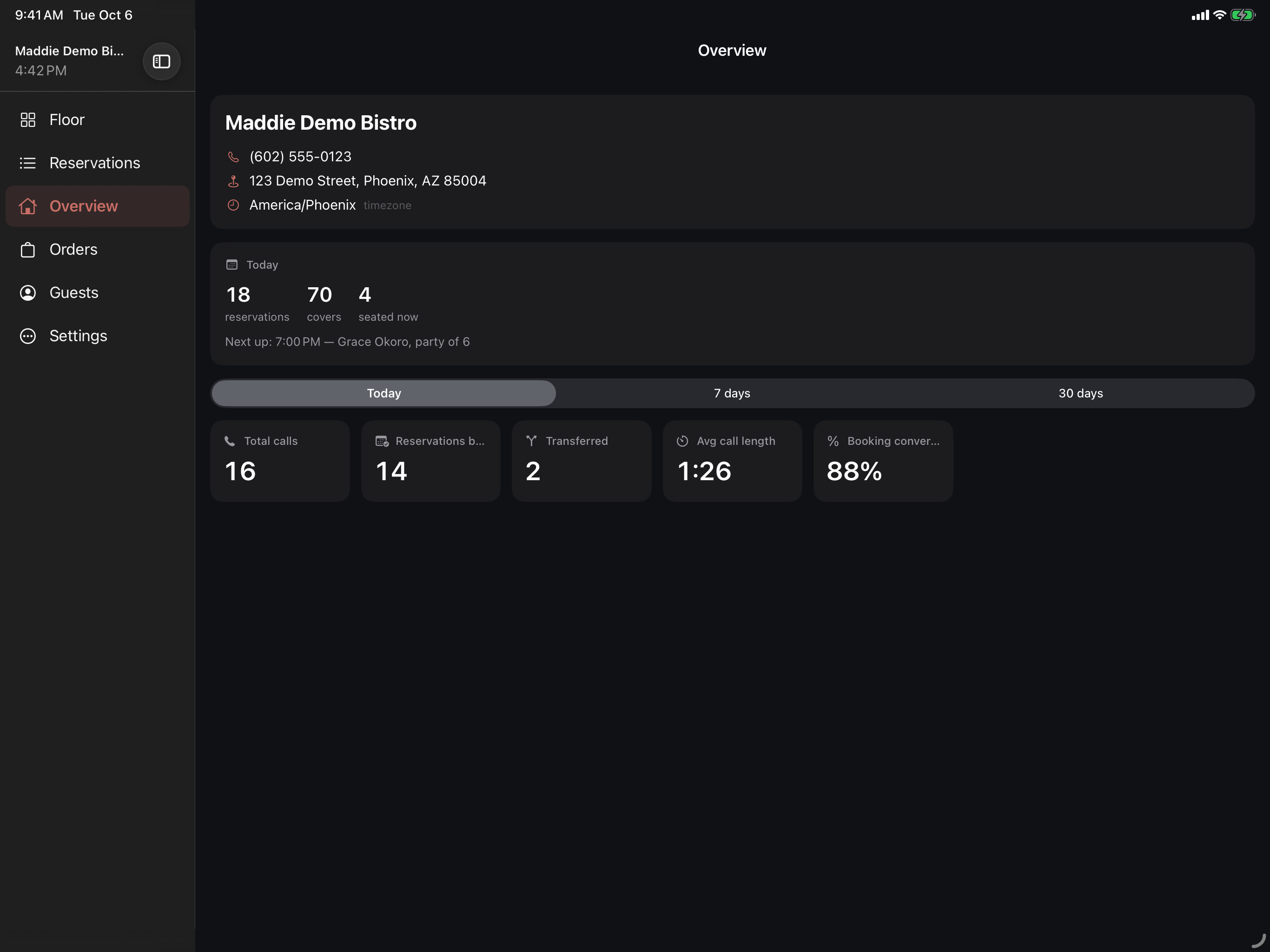 Maddie's Overview dashboard on an iPad — today's 70 covers and 18 reservations, plus call analytics: 16 calls handled, 2 transferred, 88% booking conversion